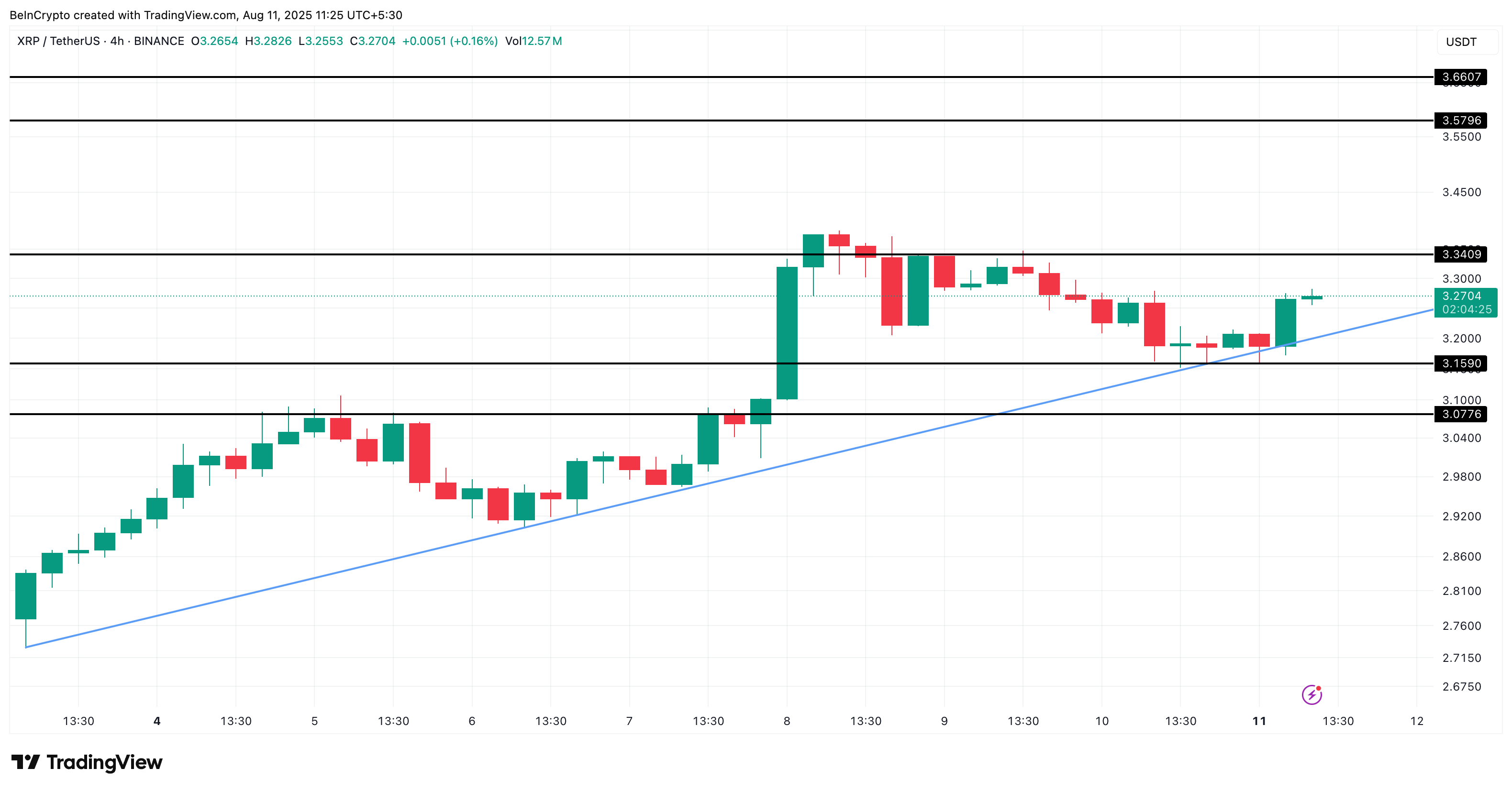 XRP-prisanalys
