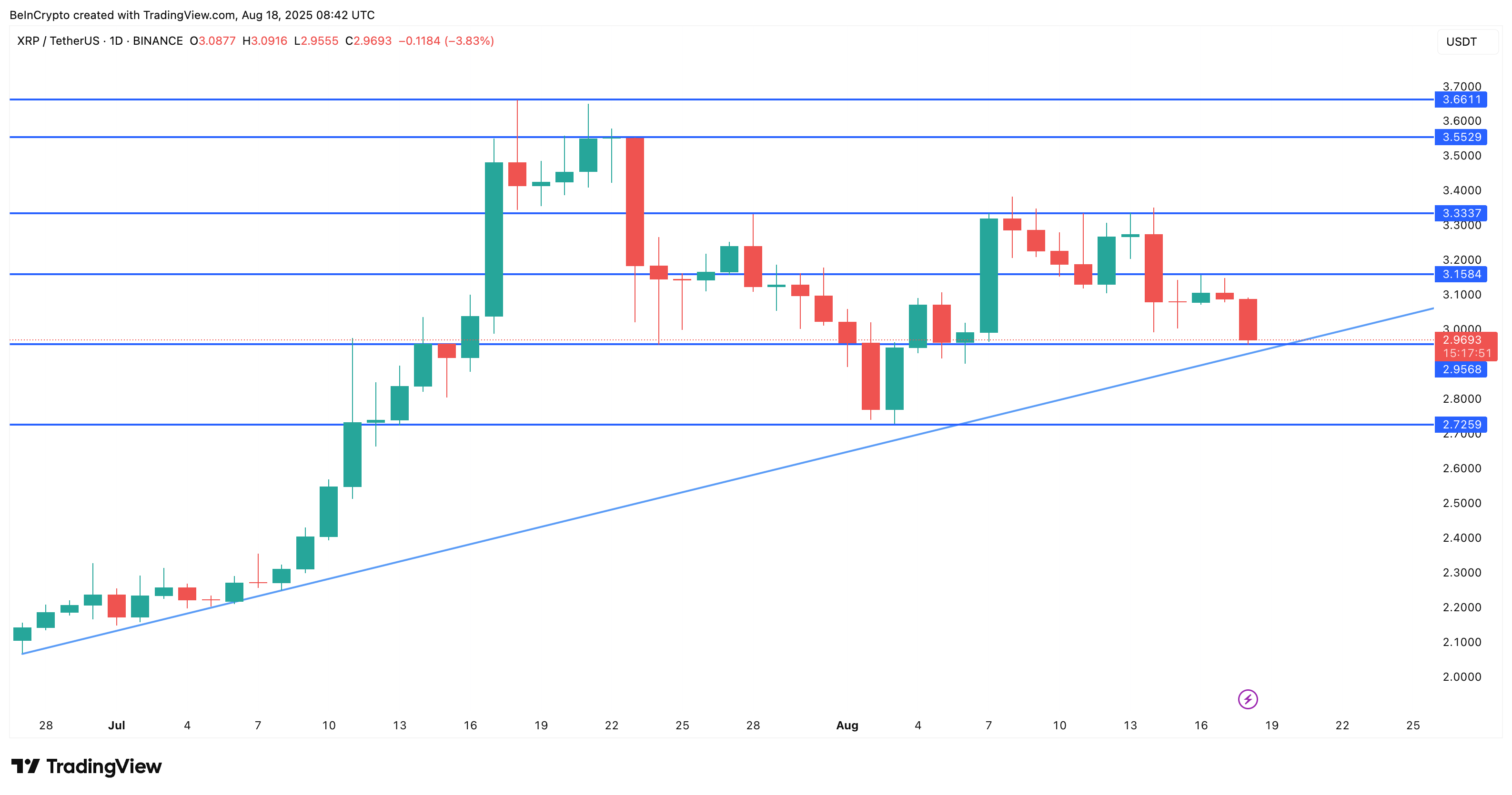 XRP prisanalys