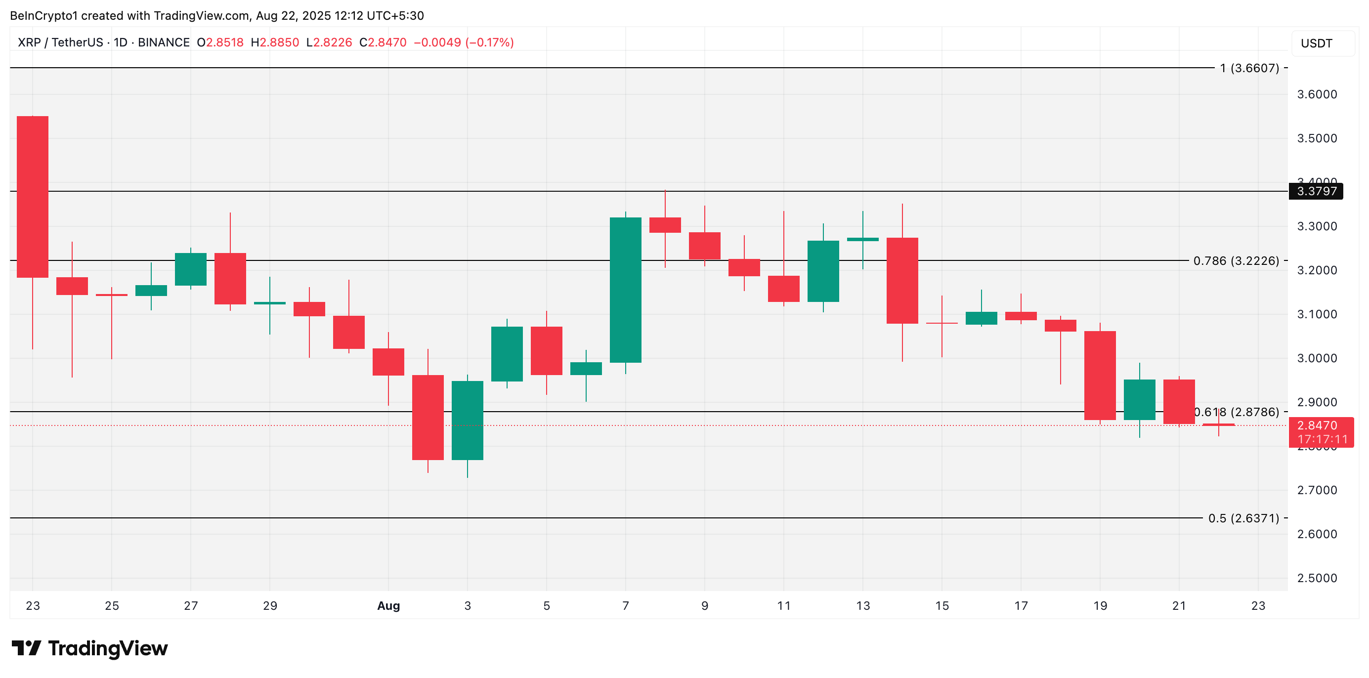 XRP Price Analysis.
