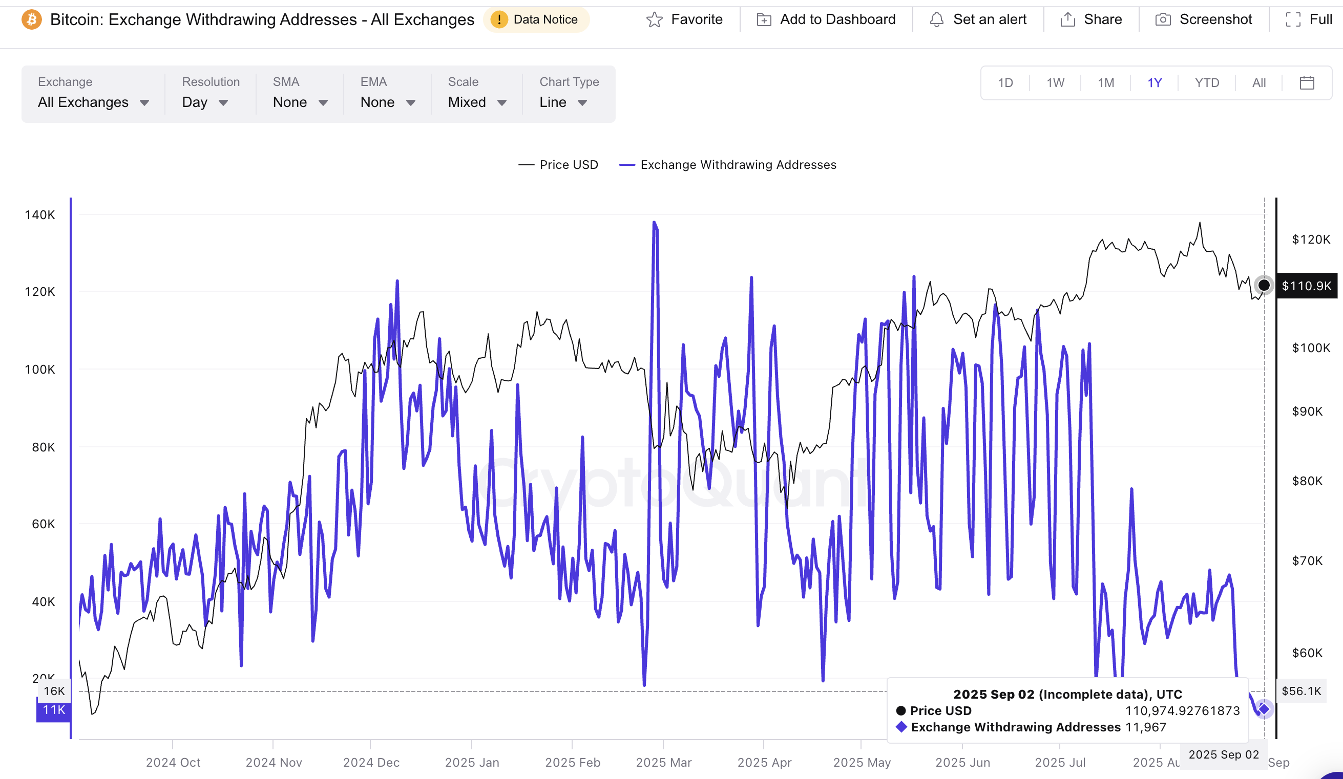 Bitcoin Withdrawing Addresses