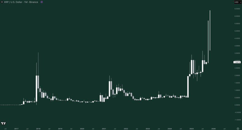 XRP-prisscenario fram till slutet av 2025. Källa: Gordon