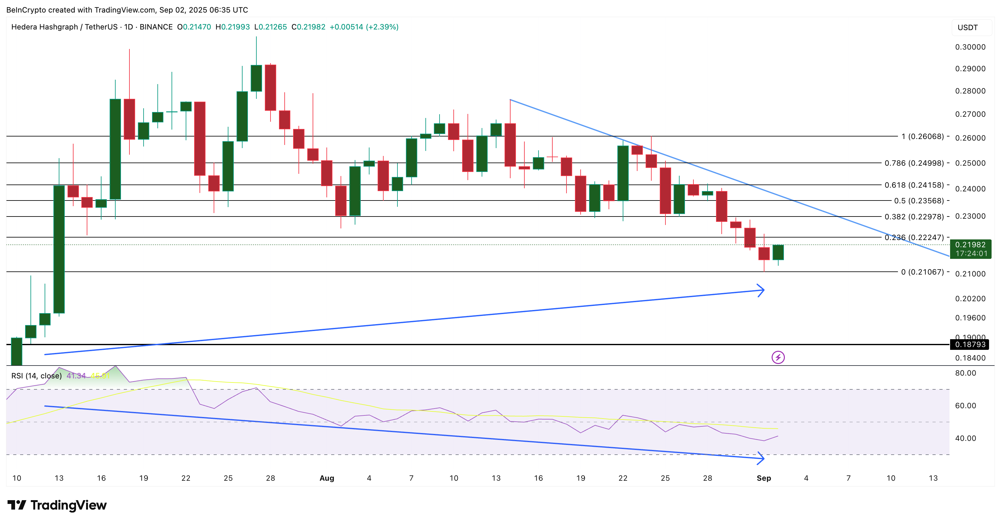HBAR Price Analysis